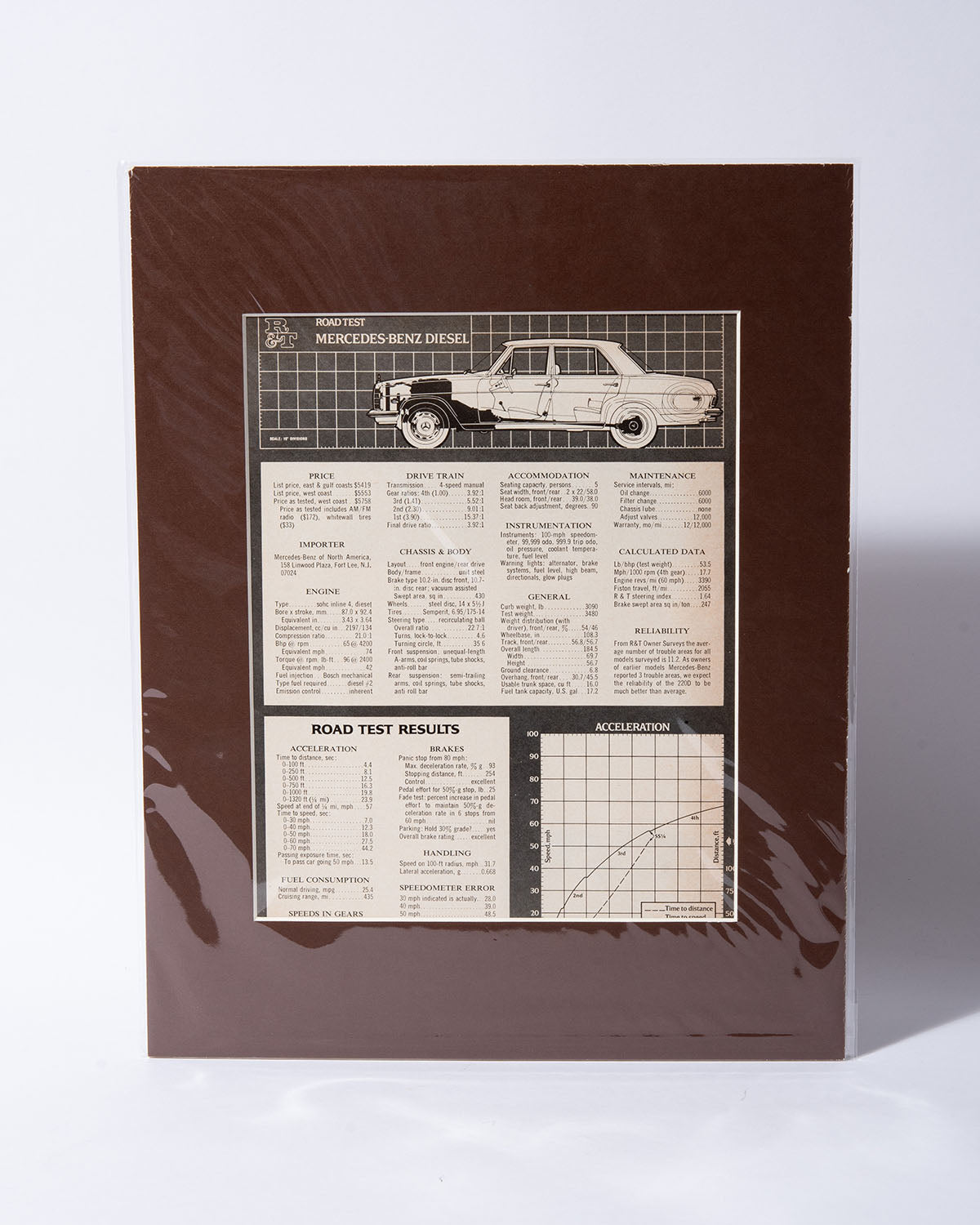 W115 Mercedes Benz 220D Road Test Results - original vintage mate