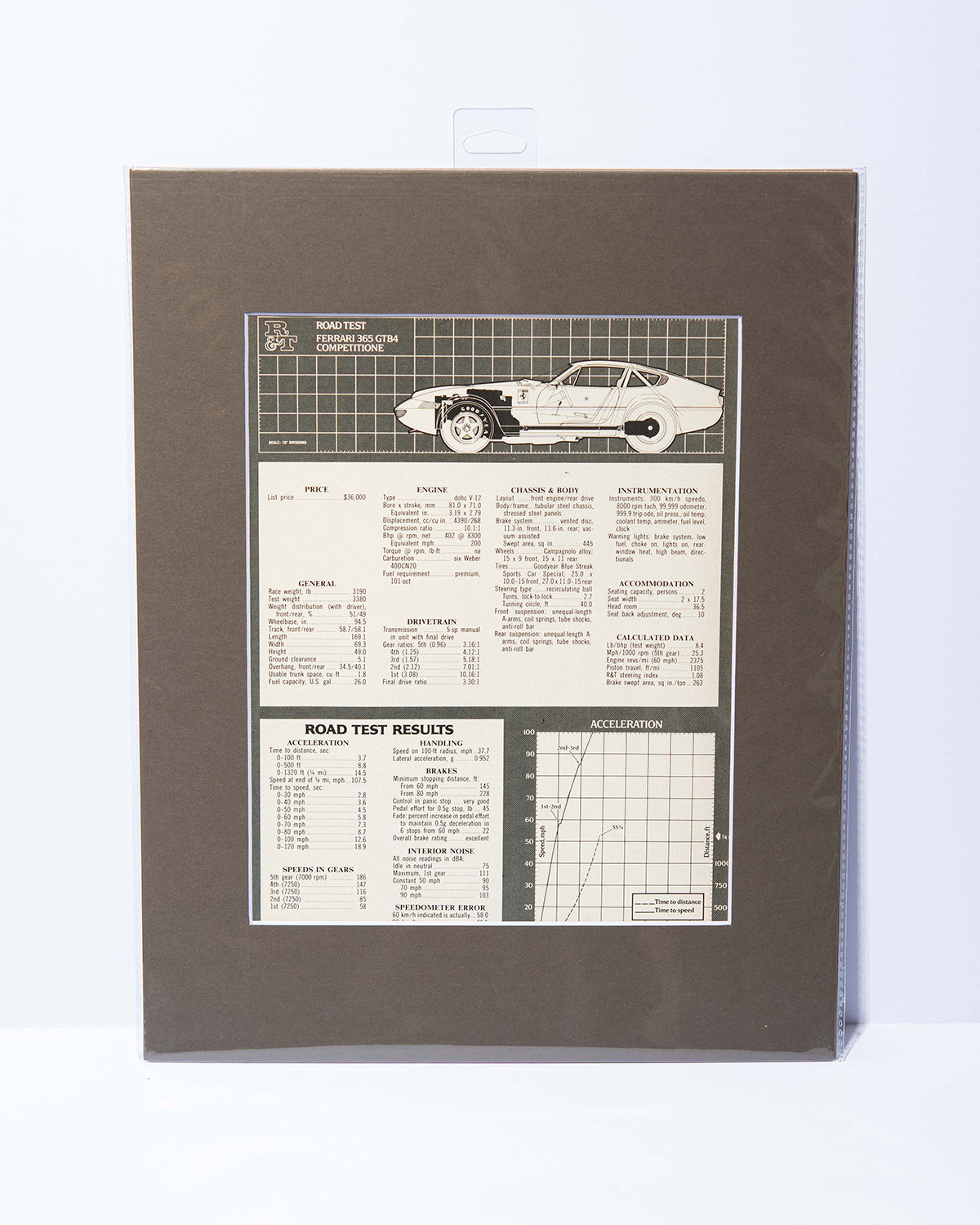 Ferrari 365 GTB4 Competition vintage Road Test results